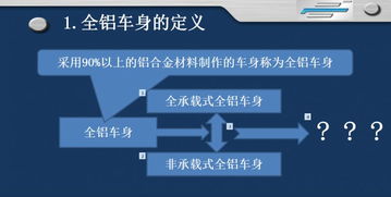 輕量化技術專家伍成祁 全鋁車身技術開發與應用剖析