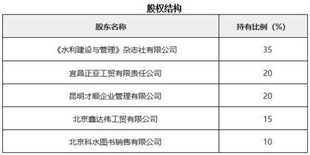 北京水利技術(shù)服務(wù)公司轉(zhuǎn)讓項(xiàng)目021014 專業(yè)水利技術(shù)服務(wù)企業(yè)的全新機(jī)遇